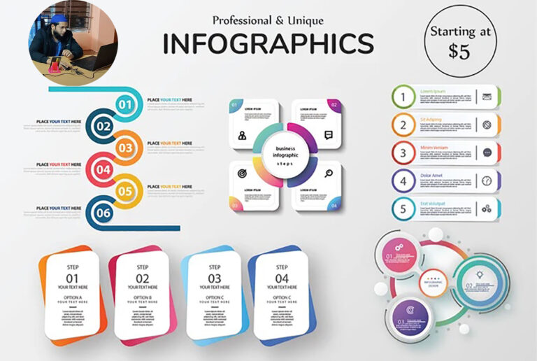 Infographic Design | Freelance Infographic Design Services | 24 Best Infographic Services